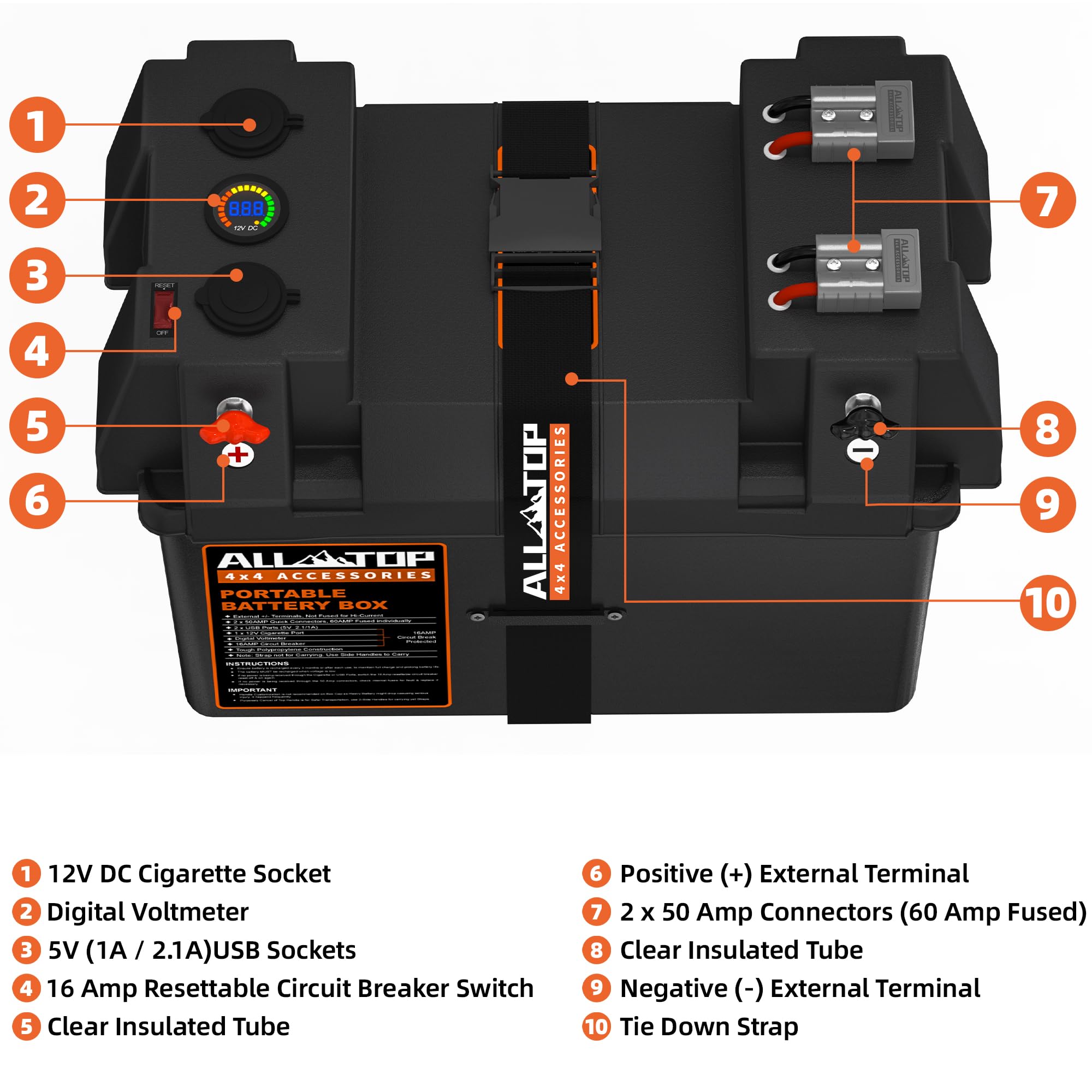 ALL-TOP Battery Box inside view shows compact multi-port hub