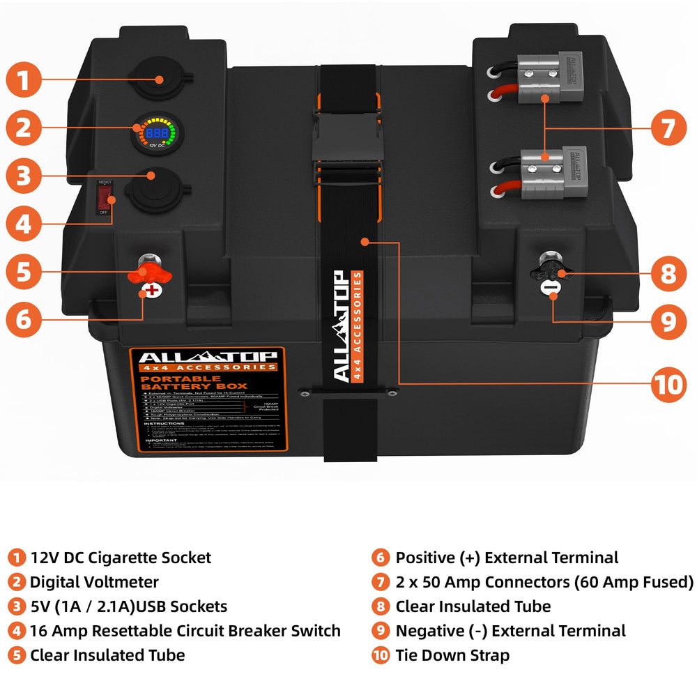 ALL-TOP Battery Box inside view shows compact multi-port hub