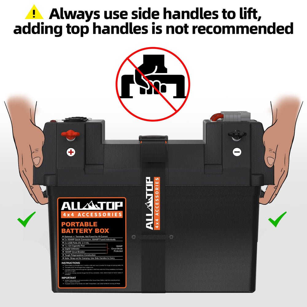ALL-TOP Battery Box resettable breaker ensures USB and cigarette ports safety