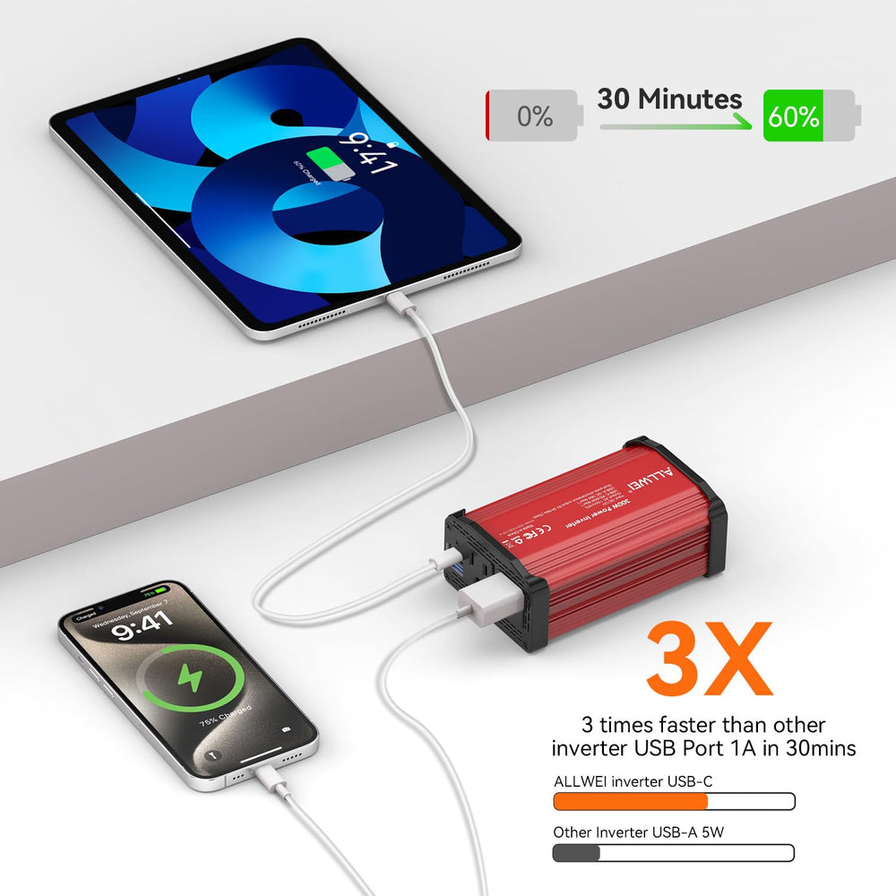 ALLWEI 300W inverter USB C PD65W port close up for fast charging on the road