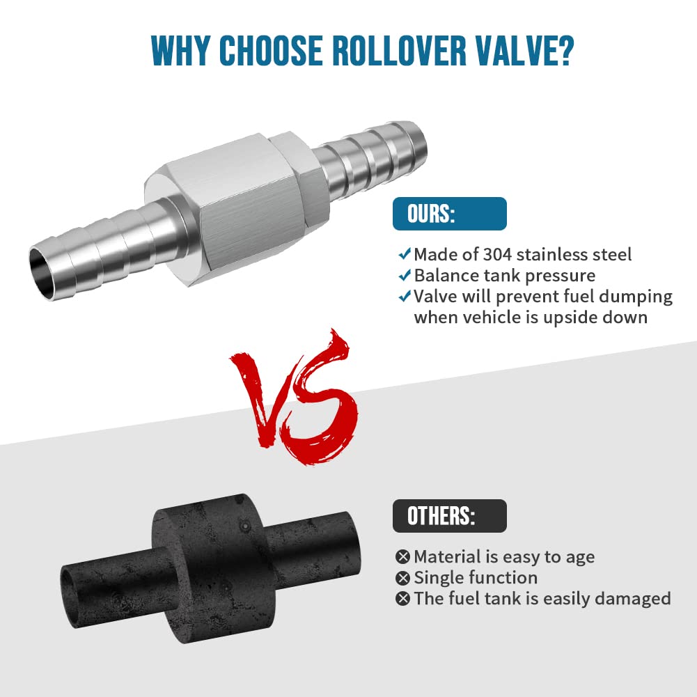 Alpha Rider durable 304 stainless steel vent valve, product durability image.