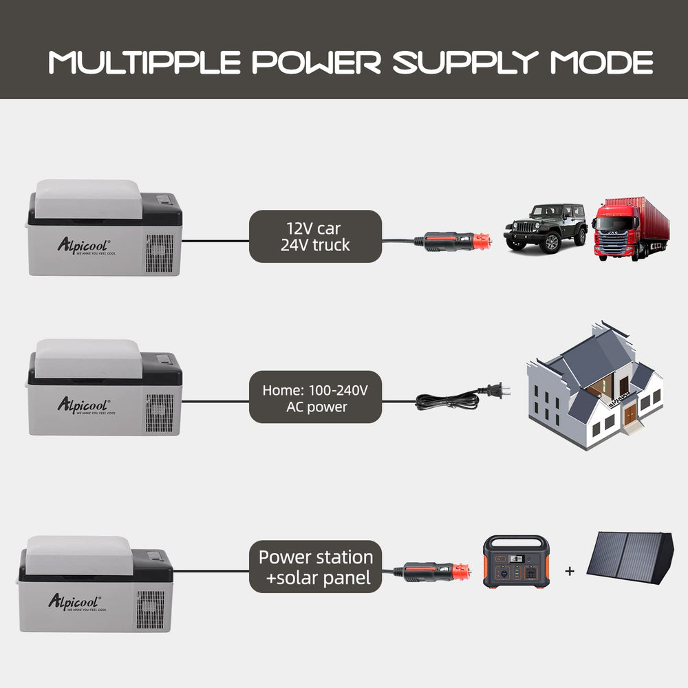 Alpicool C20 cables image shows 12V/24V DC and 110V AC compatibility.