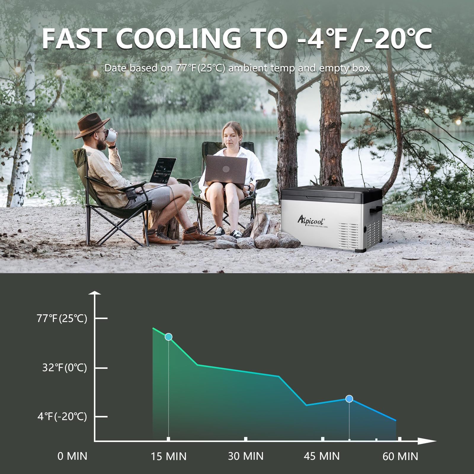 Alpicool C30 capacity visual shows 28 qt storage for drinks.