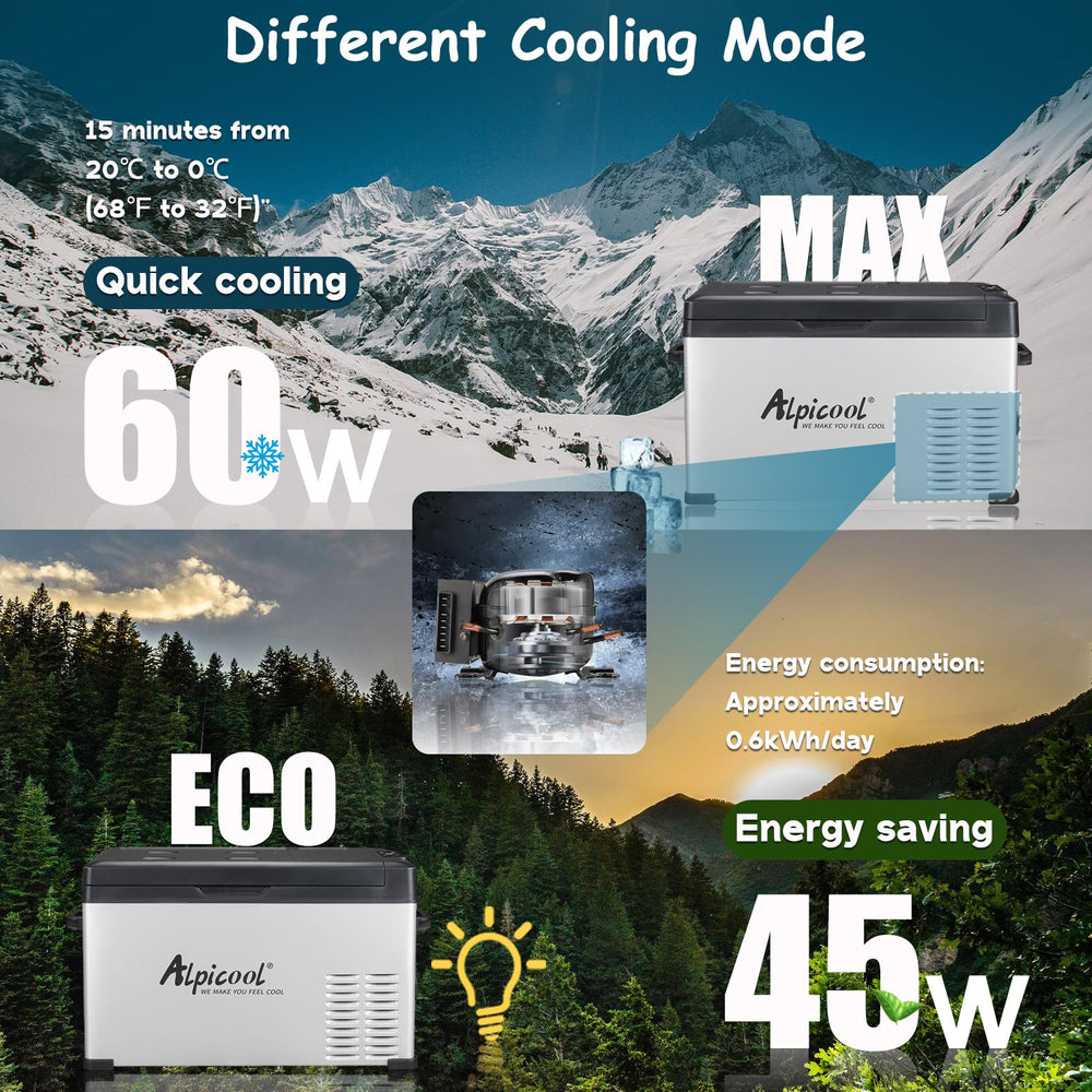 Alpicool C30 in-car setup for on-road cooling.