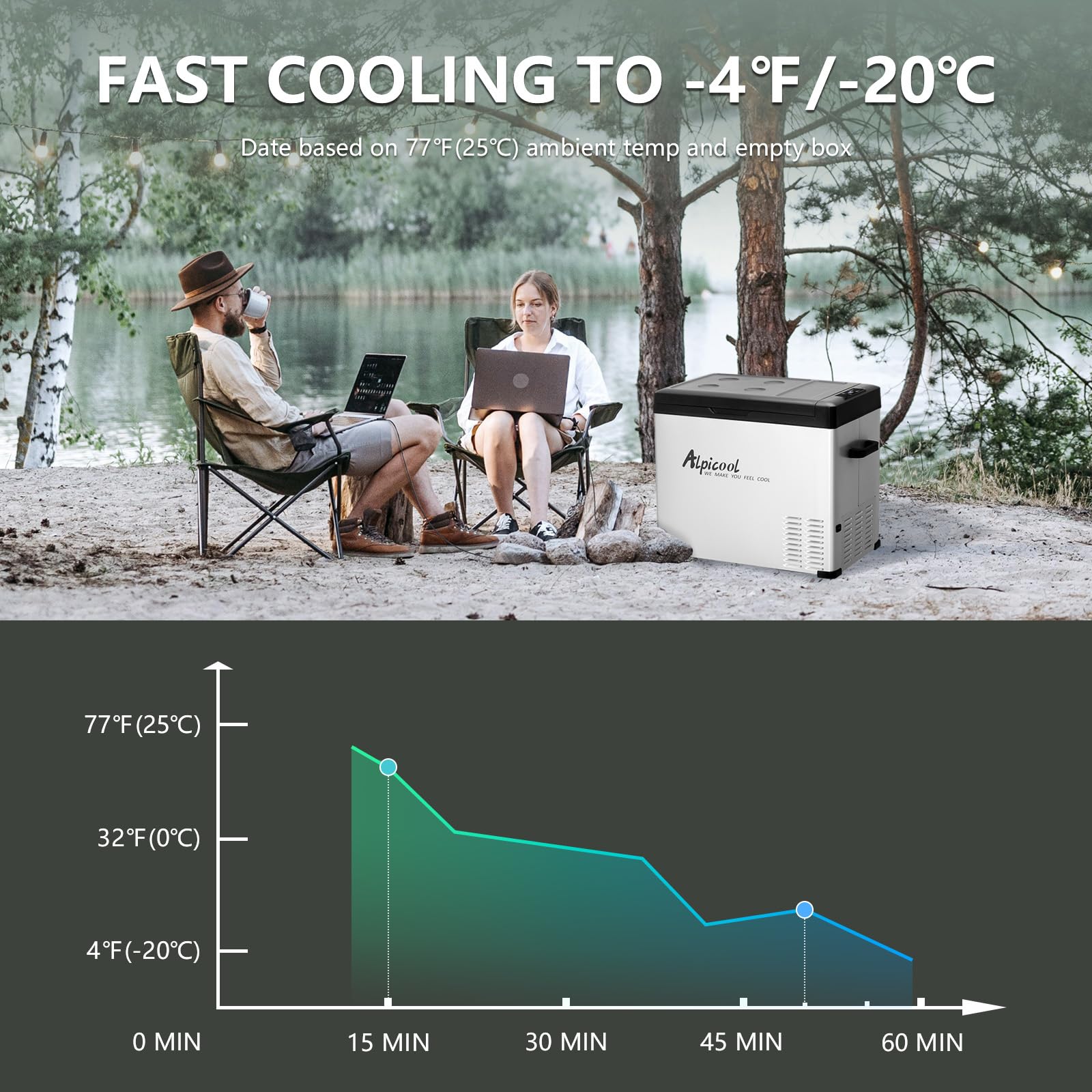 Alpicool C50 battery protection settings guard your vehicle battery during operation.