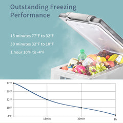 Alpicool CF45-LG exterior dimensions show compact fit in vehicles.