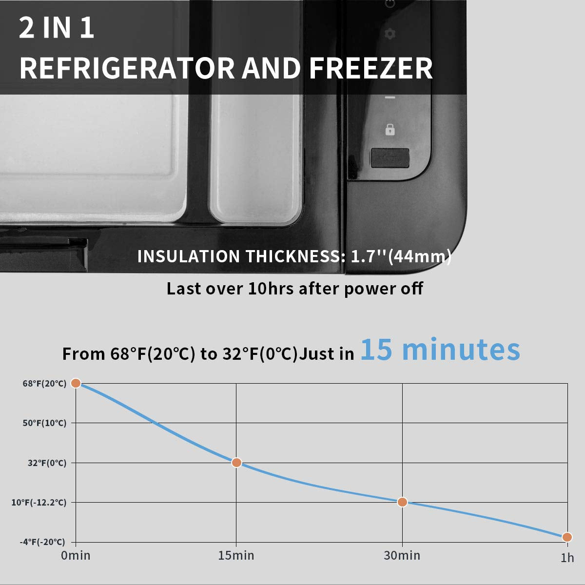 Alpicool K18 battery protection controls for safe vehicle power
