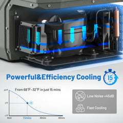 Alpicool fridge runs quietly at 45dB for peaceful campsite nights.