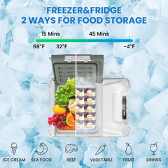 Alpicool rapid cooling from 77F to 32F in 15 minutes for busy days.