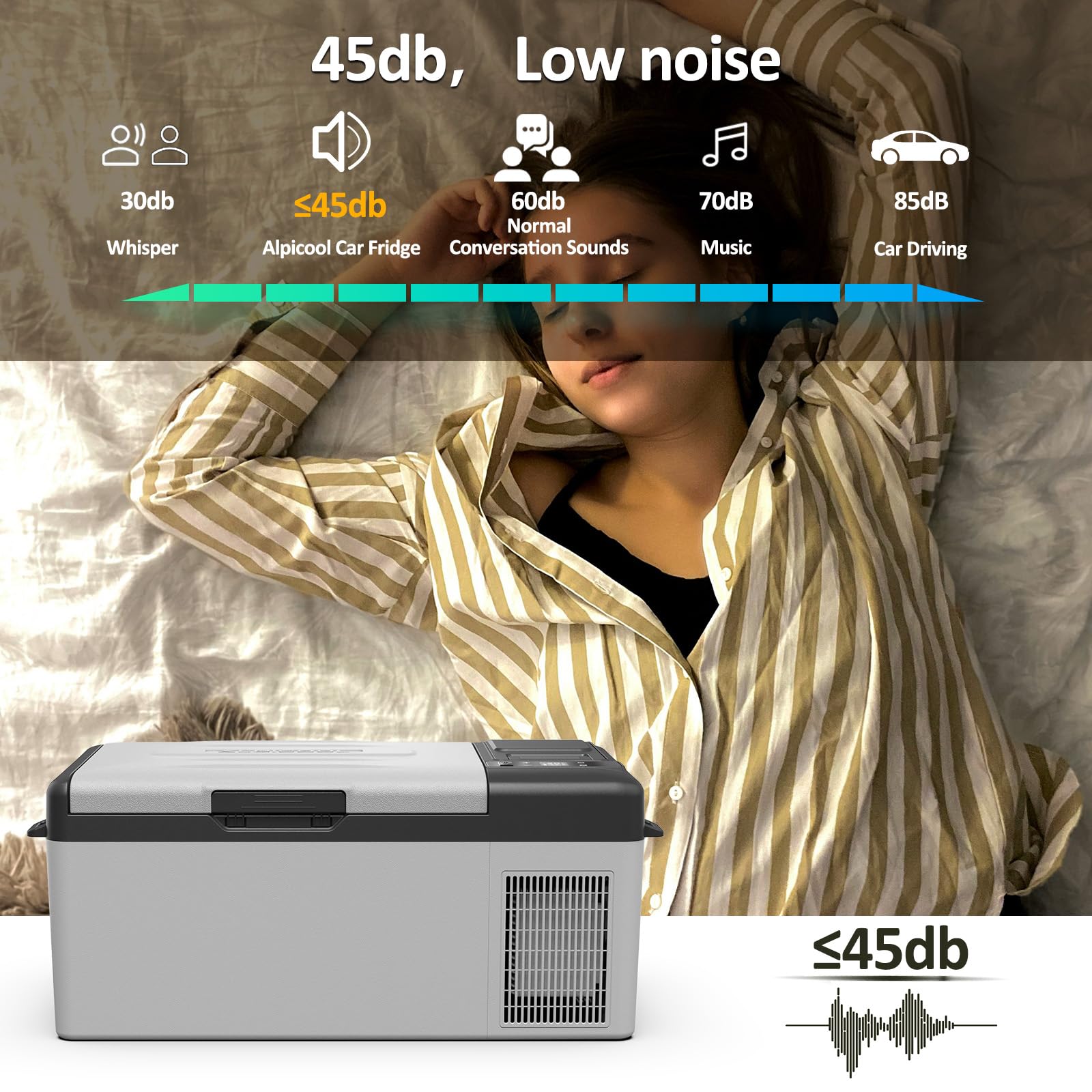 Alpicool Y15E in-vehicle use during a road trip or camping trip