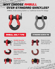 AMBULL shackles side profile highlights heavy duty construction for towing