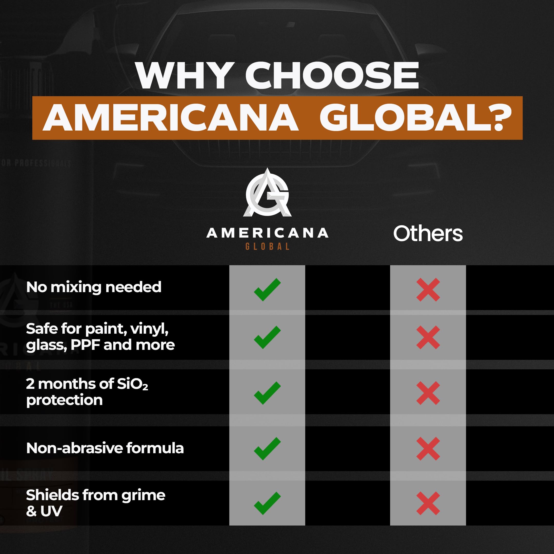 Americana Global Detail Spray enhanced shine for a slick finish