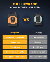 Ampeak 400W inverter cables and plug kit for universal vehicle compatibility