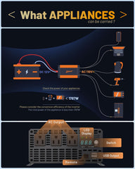Ampeak remote controller provides easy power management