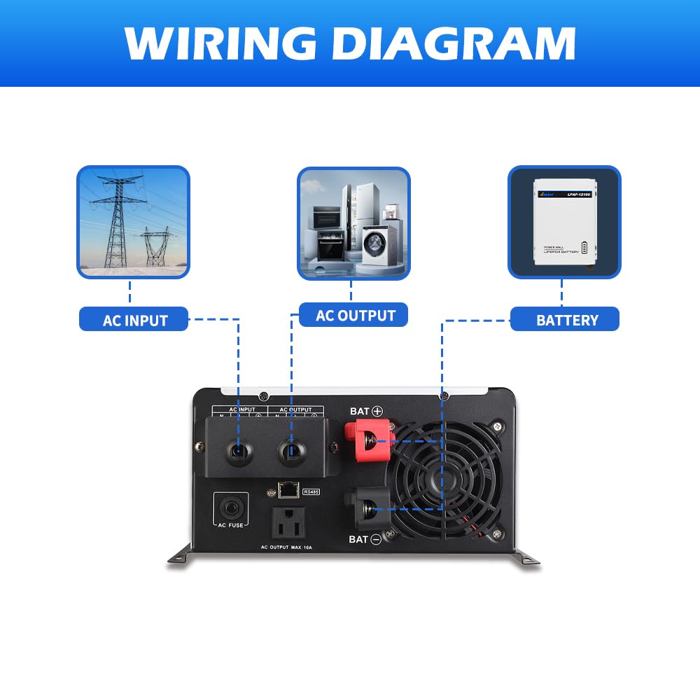 AMPINVT automatic transfer switch enabling quick power handover
