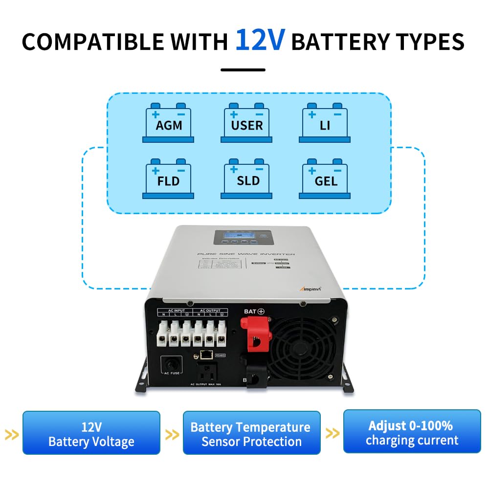 AMPINVT battery priority mode setup for uninterrupted essential loads