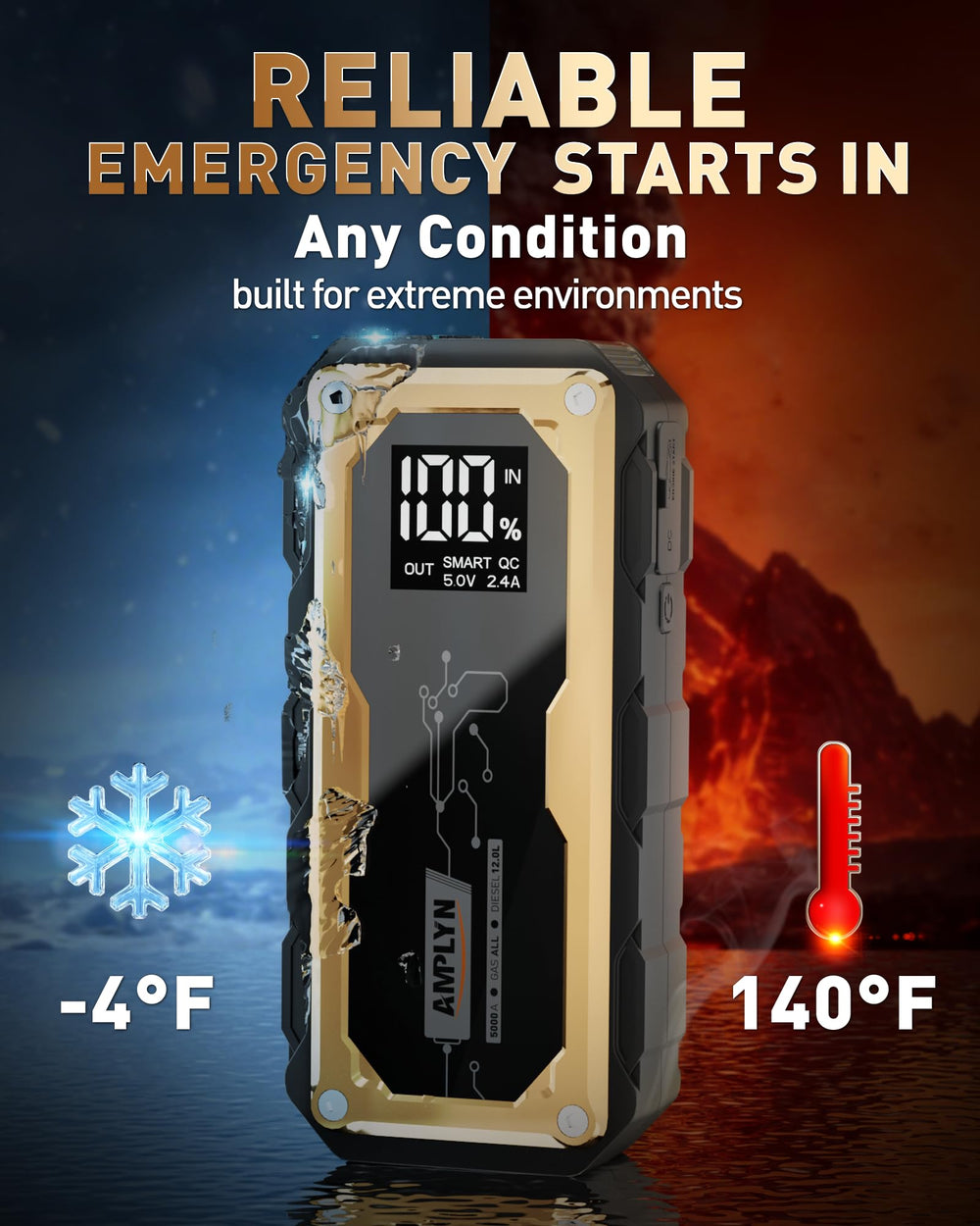 Amplyn Jump Starter portable design fits in trunk or backpack