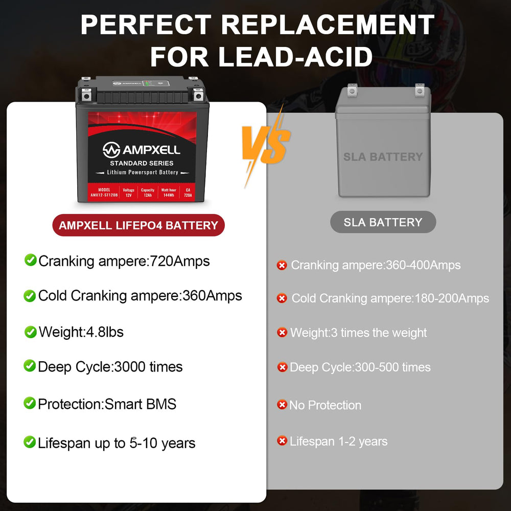 AMPXELL YTX20L-BS cold-start capability ensures reliable starts in low temperatures.