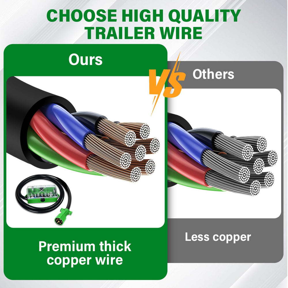Anayguto color-marked poles ease wiring identification