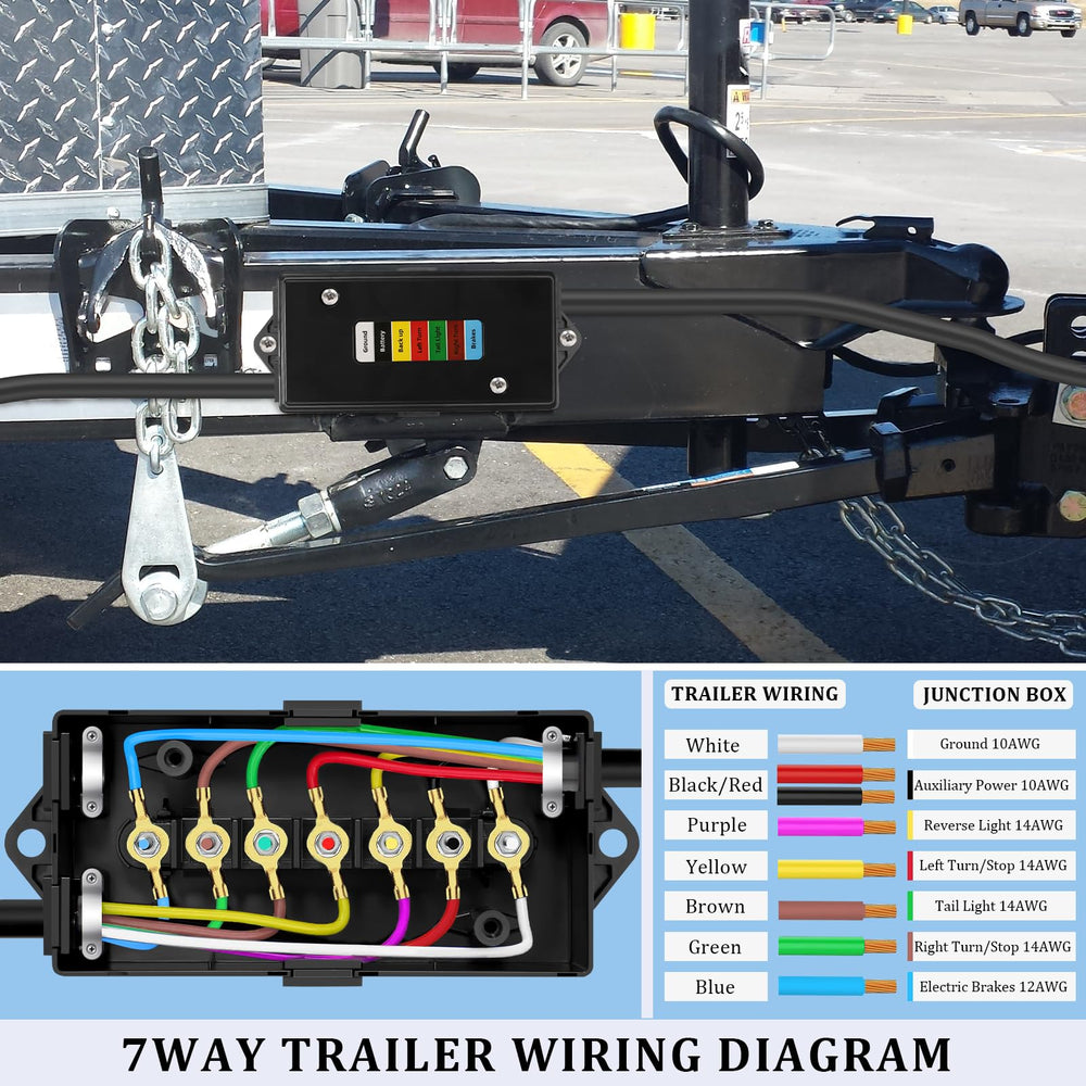 Anayguto 7-pole box with multiple entry ports simplifies installation.