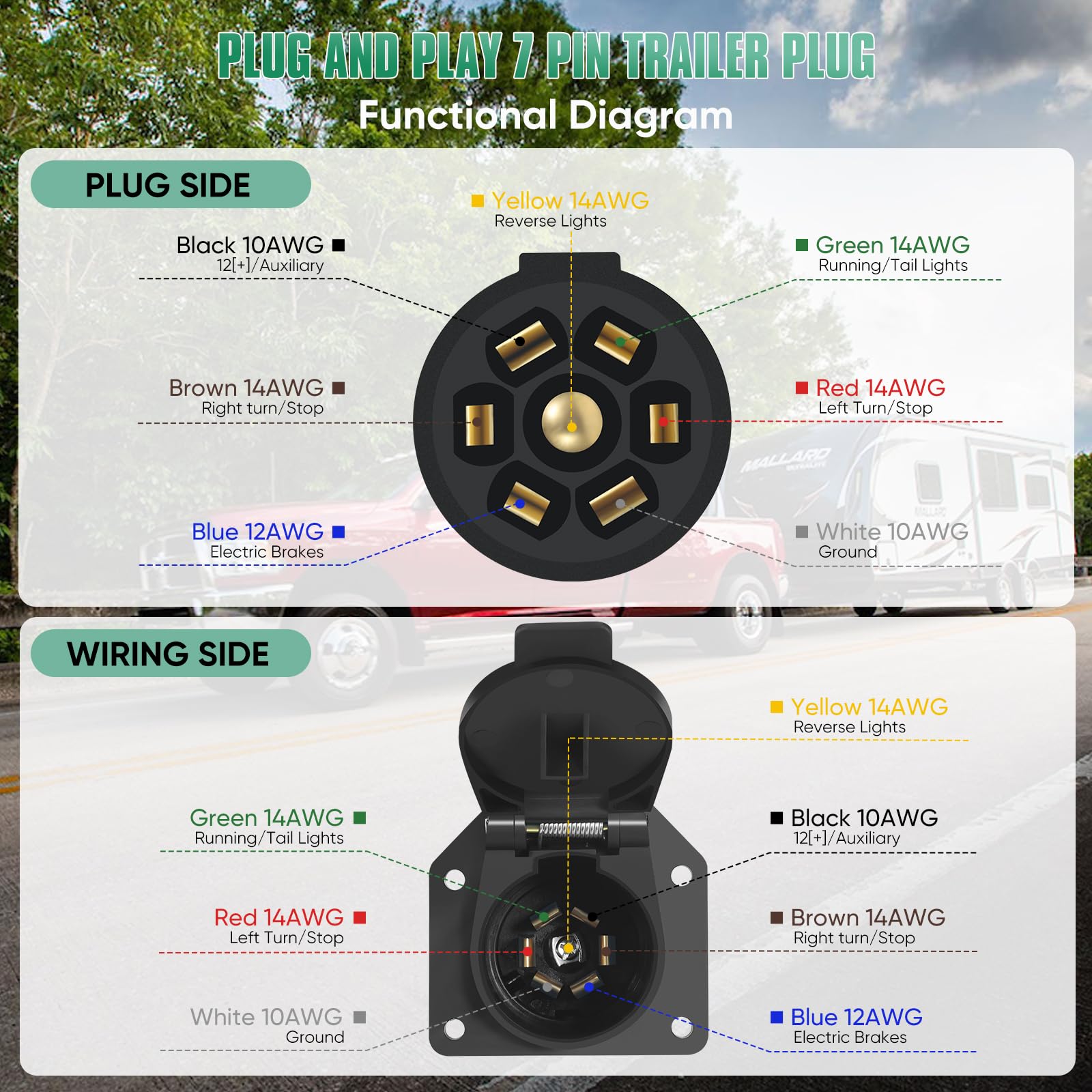 Anayguto pure copper 7 blade connector ensures reliable power transfer.
