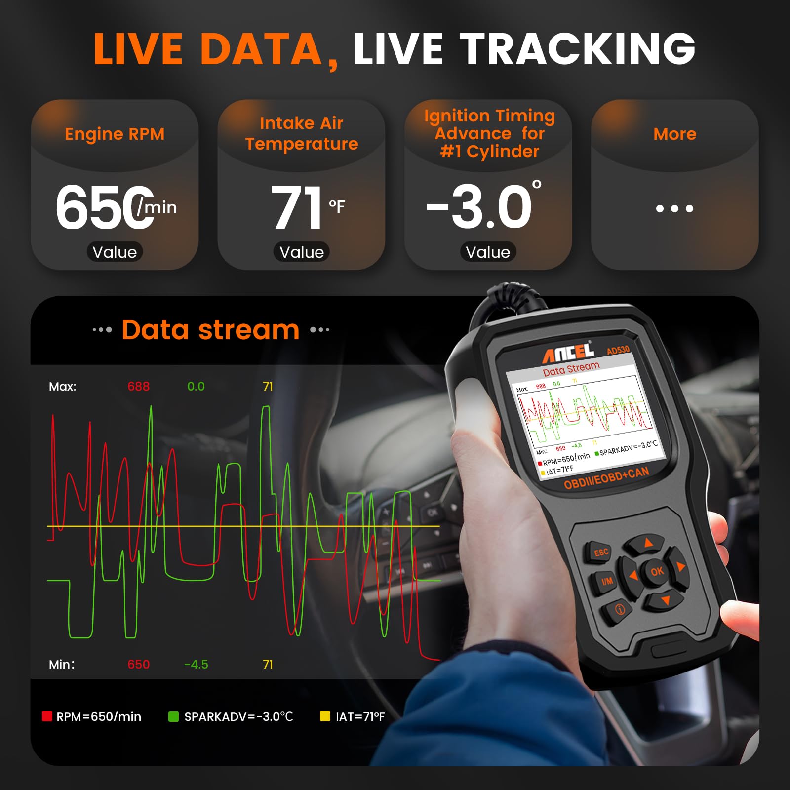 ANCEL AD530 full OBDII insights including sensors and monitors
