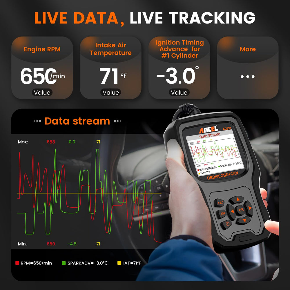 ANCEL AD530 full OBDII insights including sensors and monitors