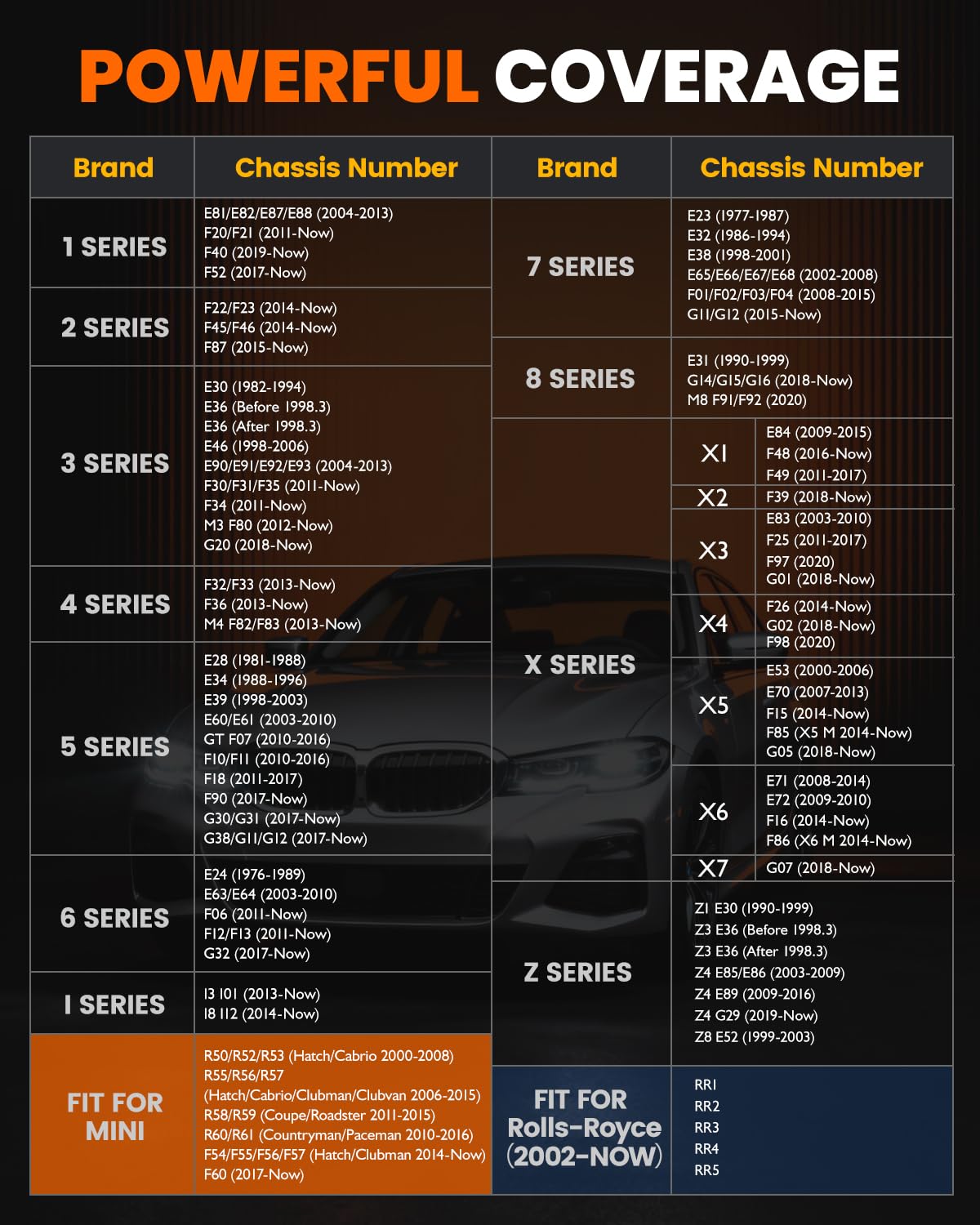 ANCEL BD330 broad compatibility with BMW, MINI, Rolls‑Royce models.