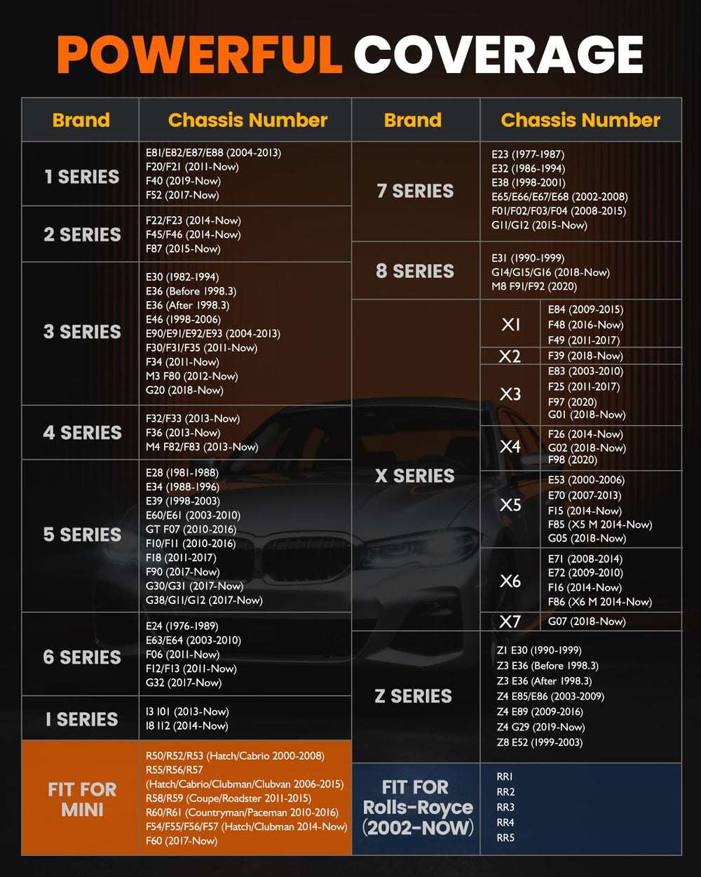 ANCEL BD330 broad compatibility with BMW, MINI, Rolls‑Royce models.