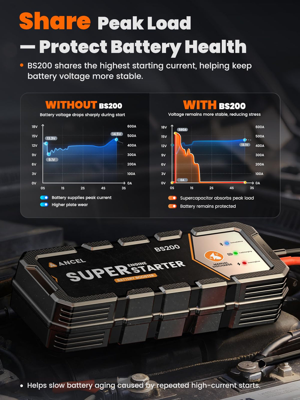 ANCEL BS200 stop start protection reduces battery wear during starts