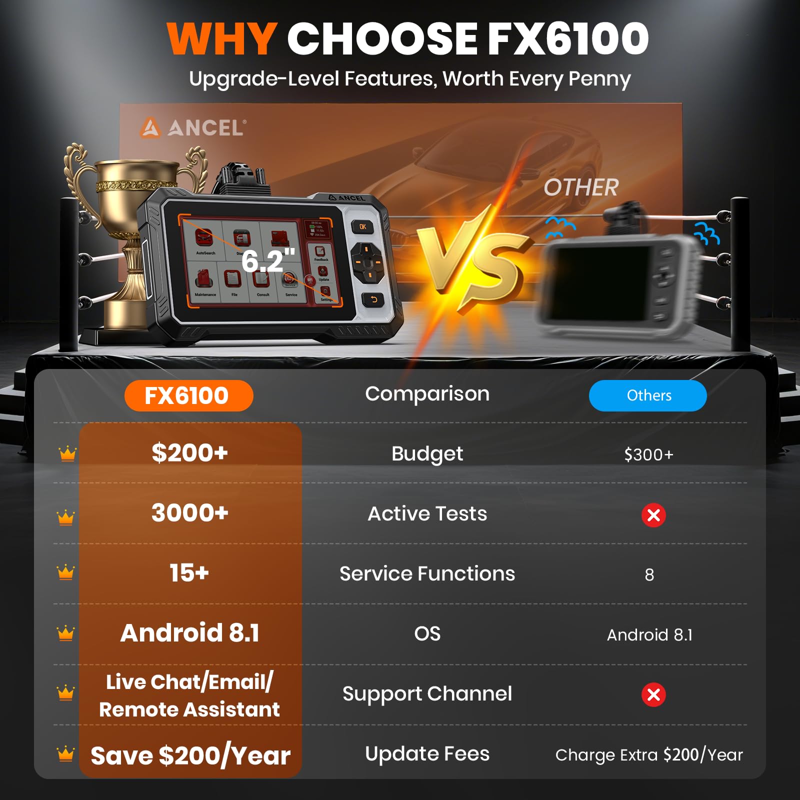 FX6100 auto VIN detection screen shows quick model identification.