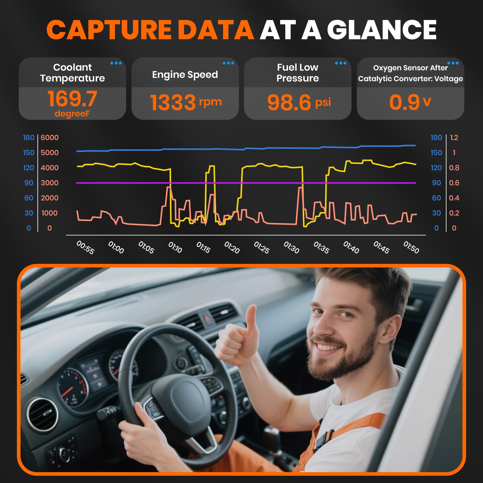 Professional diagnostic report sharing via Bluetooth or email.
