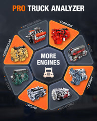 DPF regeneration action on ANCEL HD3400 Pro supports faster service planning