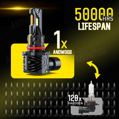 ANDWOGB Chevrolet S10 bulbs 9005 9006 ready for a comprehensive upgrade