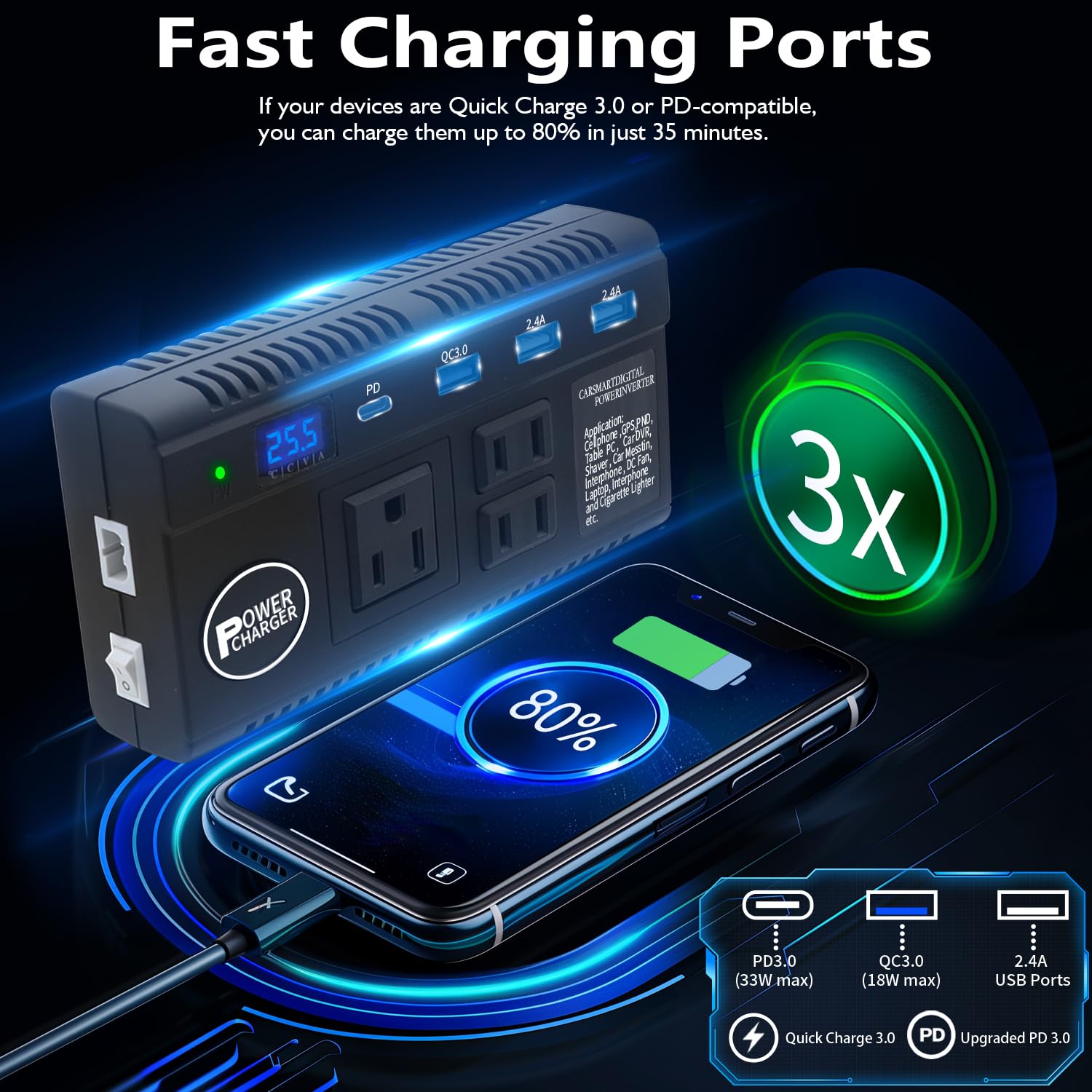 Ansee quick-charge display indicating readiness and safe operation in the vehicle.