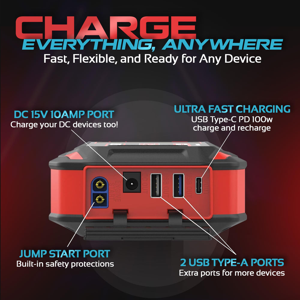 4650A jump starter USB-C port visible for fast charging
