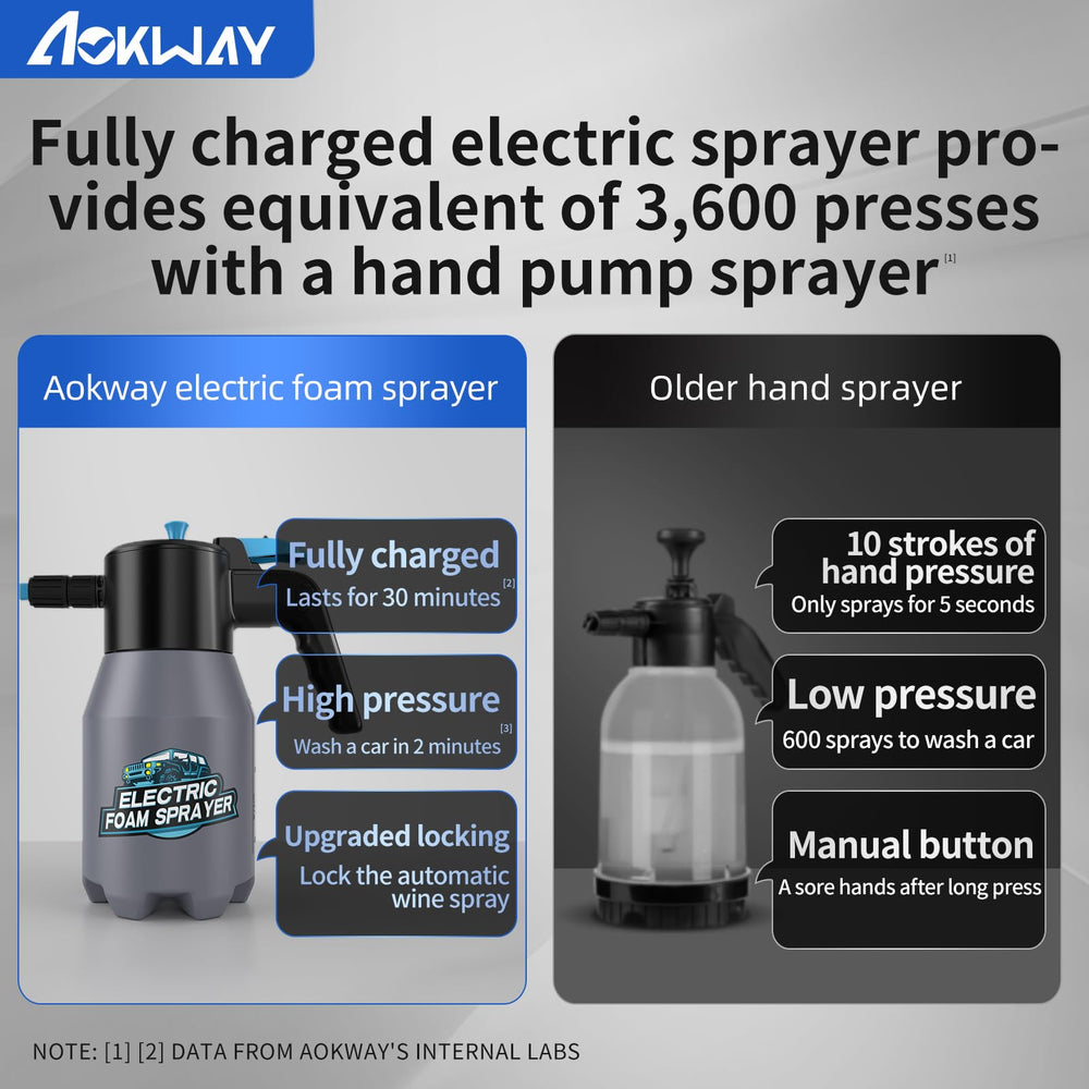 Aokway foam sprayer motor lid care tips to avoid water contact