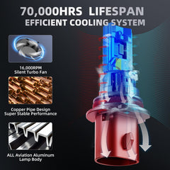 AOUKKL 9007 two-pack side-view bulbs for quick upgrades