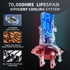 AOUKKL H7 direct halogen replacement for easy upgrade