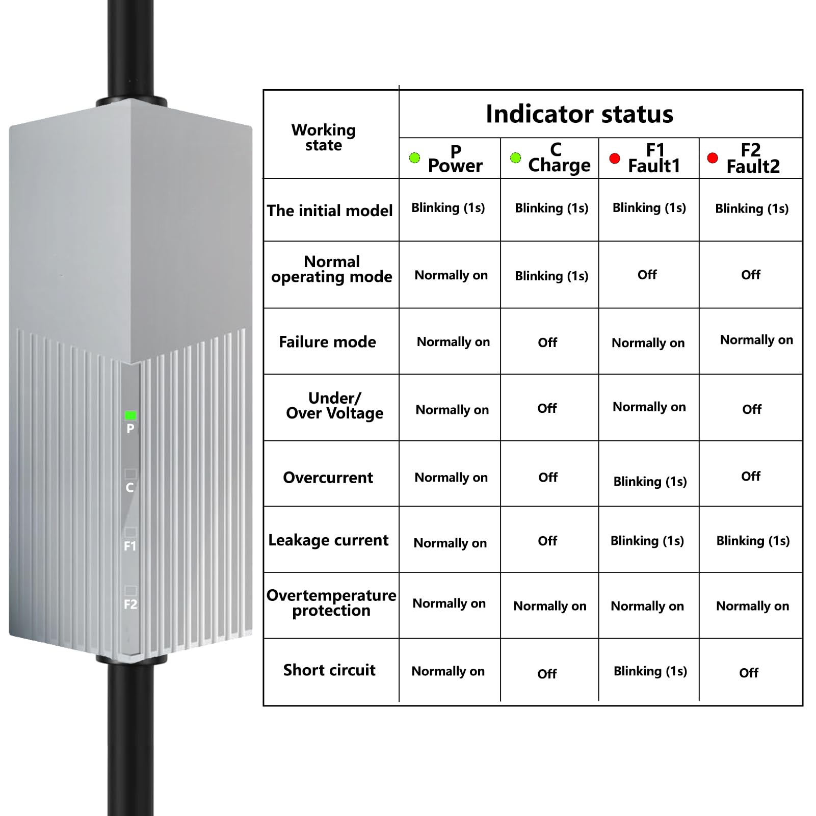 AplysiaTech Level 2 Charger extended 21ft cord enables flexible parking and reach