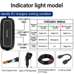 AplysiaTech Level 1+2 EV charger ports and SAE J1772 compatibility