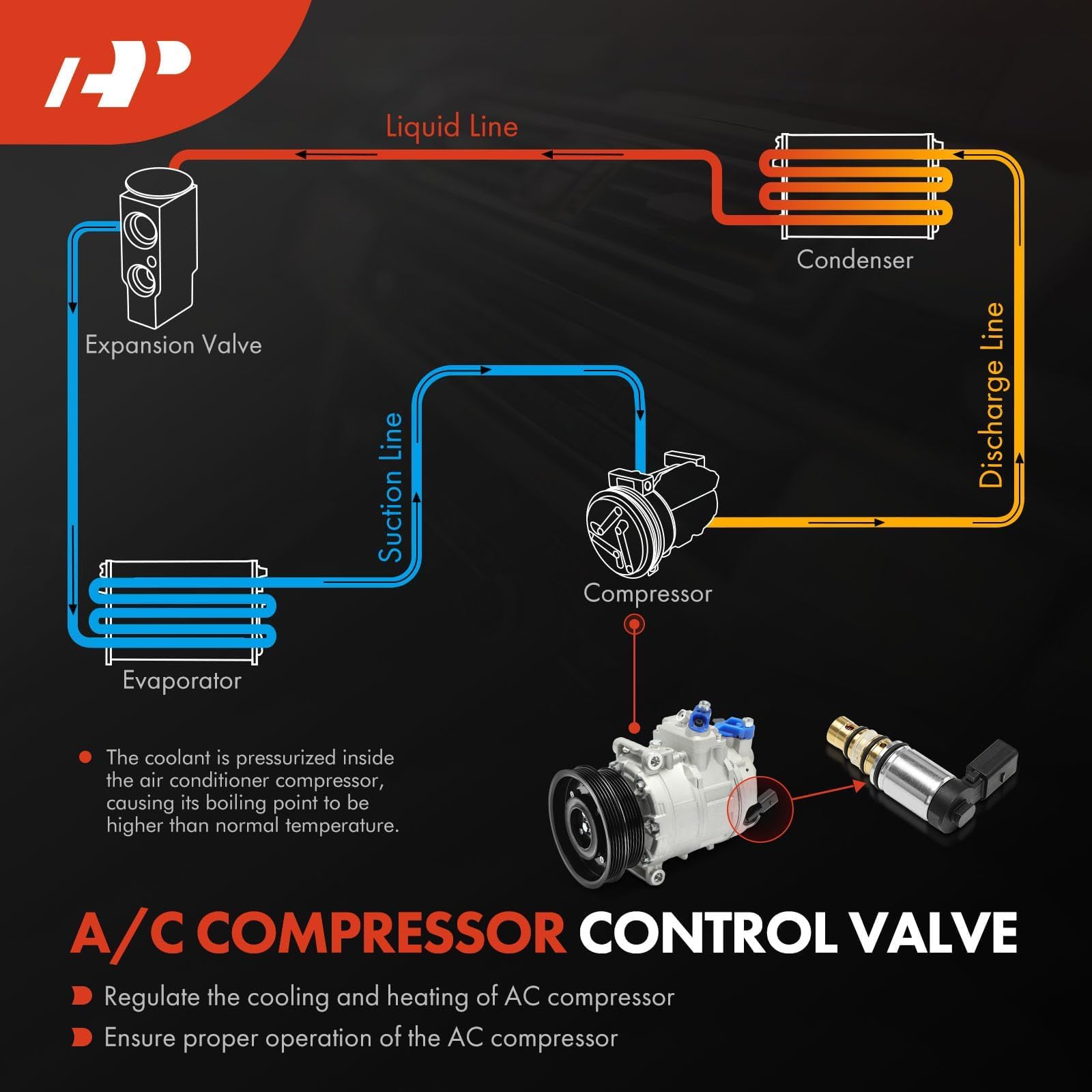 A-Premium packaging image for ready-to-install valve kit.