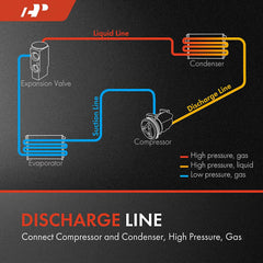 A-Premium Frontier discharge line close-up – four-layer hose resists wear and collapse.
