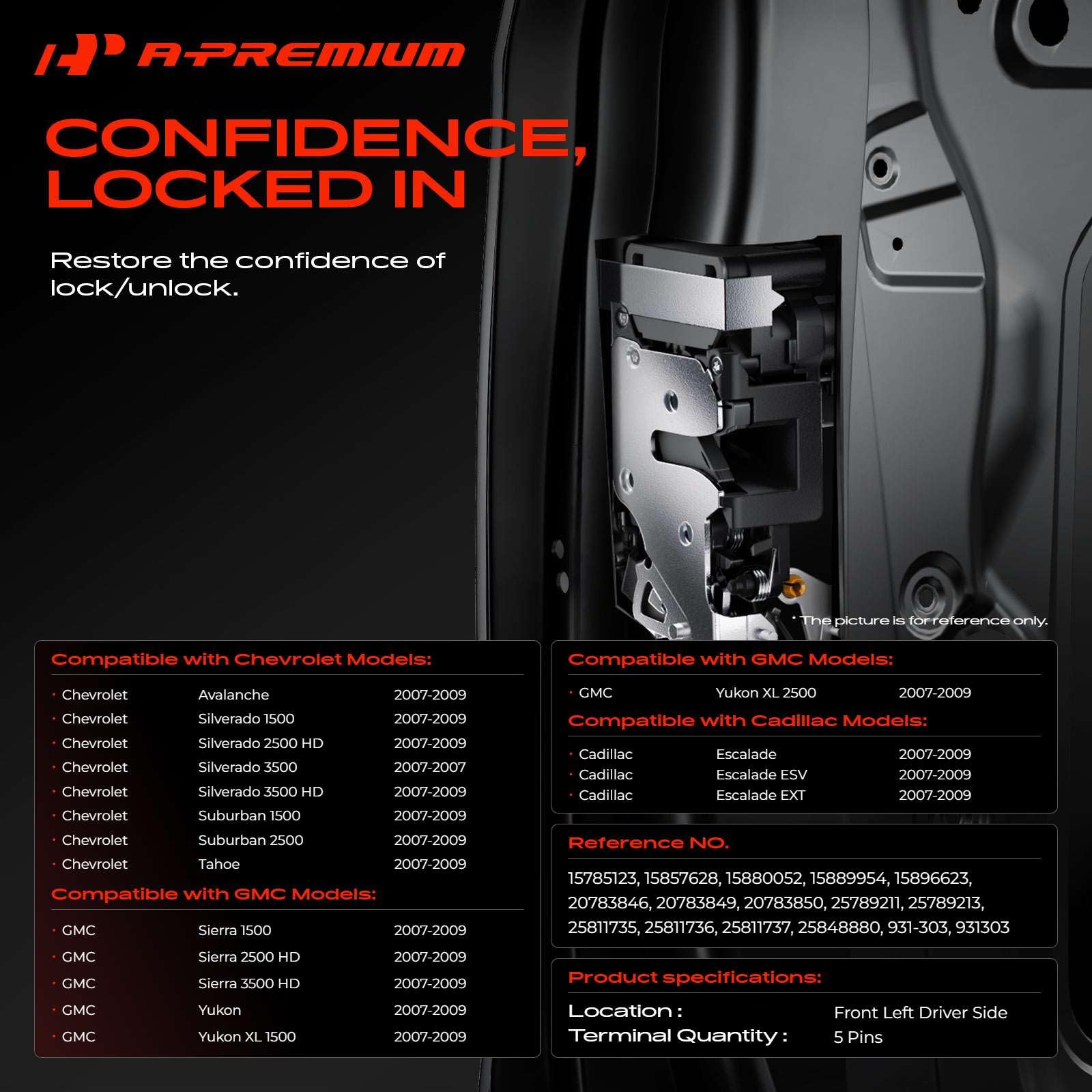 A-Premium actuator close-up with 5-pin connector demonstrates easy wiring and direct fit.