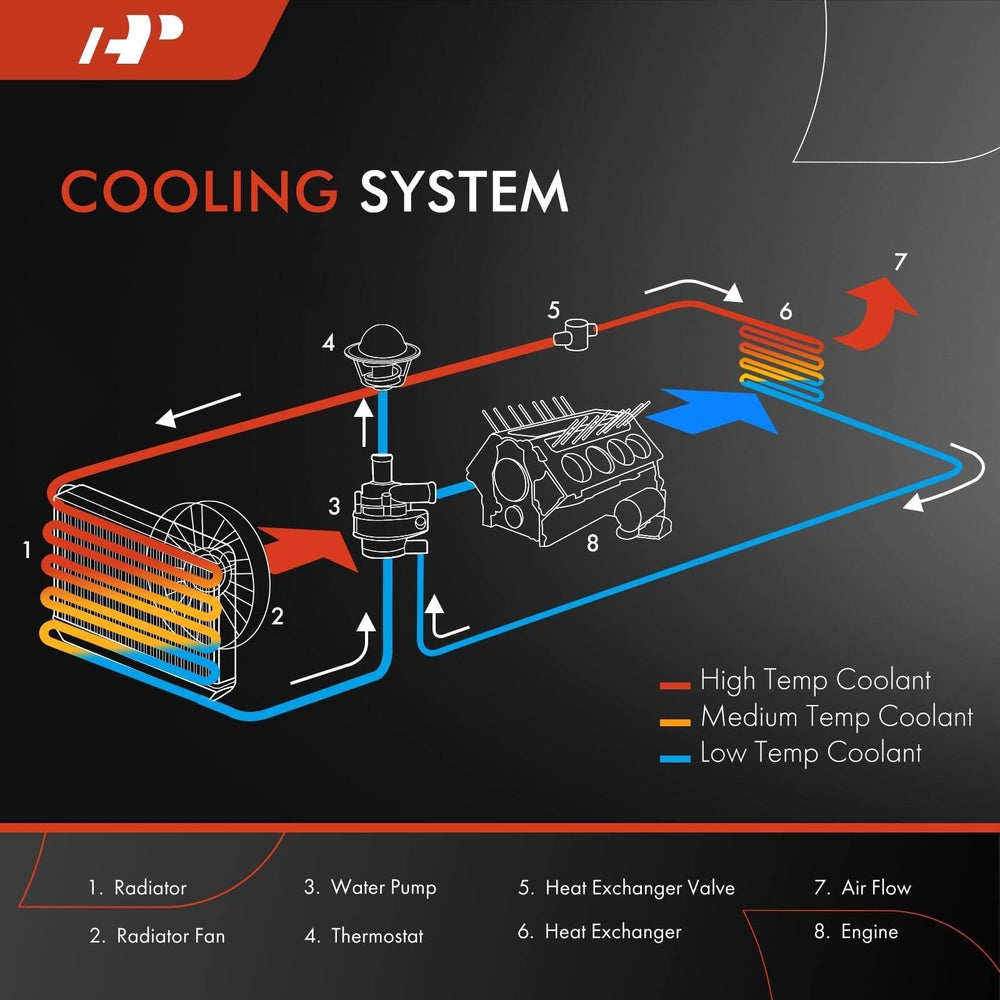 A-Premium radiator includes filler neck for straightforward mounting.