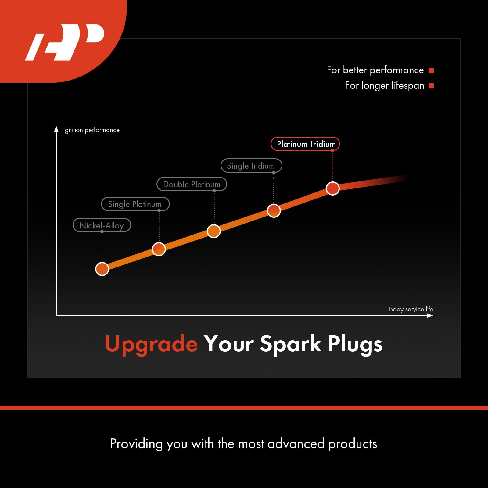 A-Premium spark plug installed in engine compartment demonstrating fit.