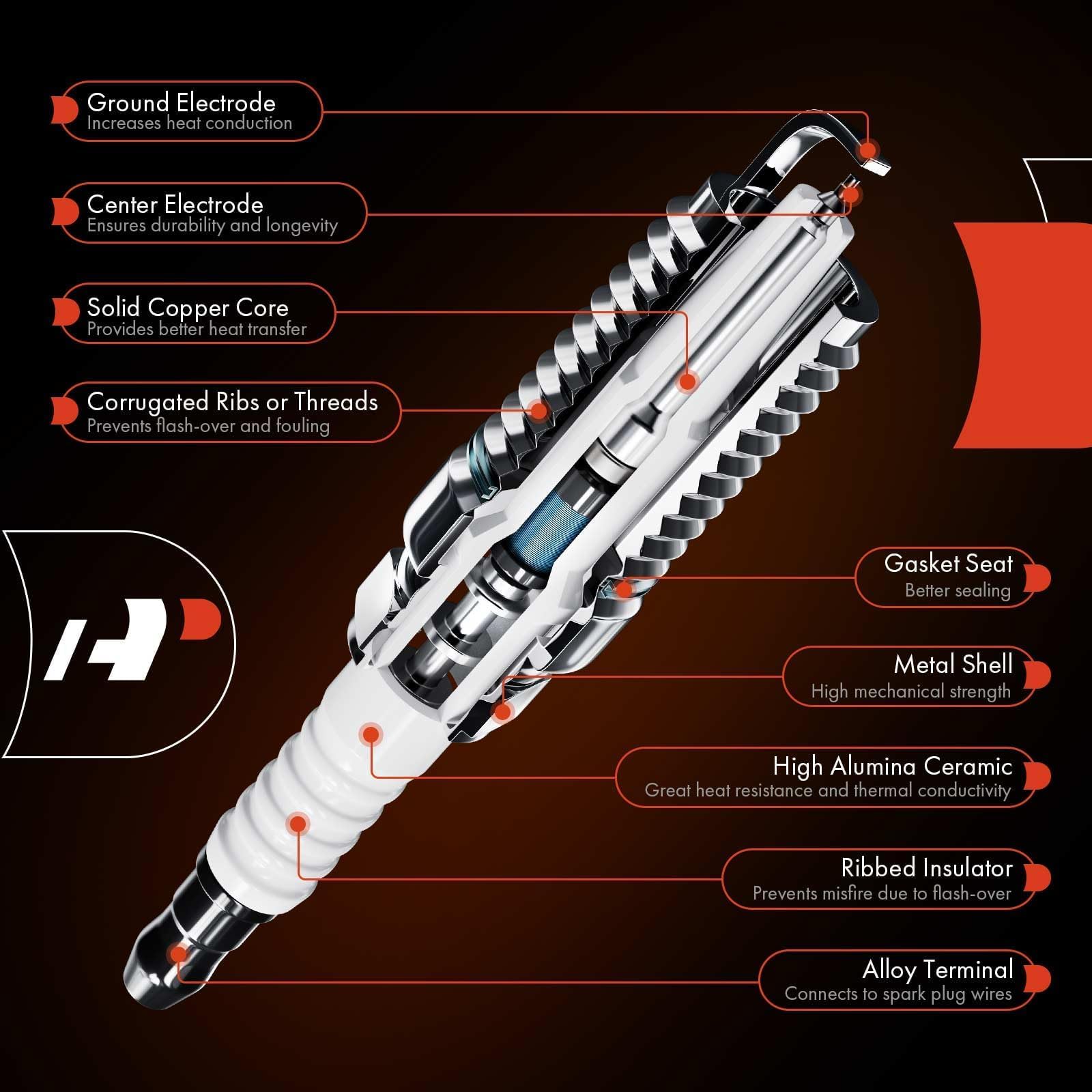 Reach and thread diameter details on A-Premium spark plug for compatibility