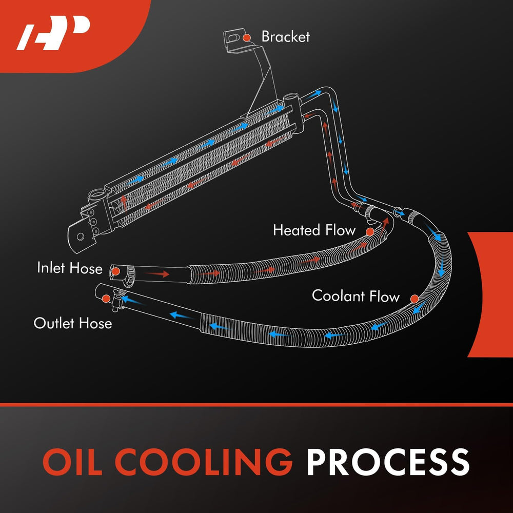 A-Premium power steering cooler inlet/outlet fittings for quick secure connections