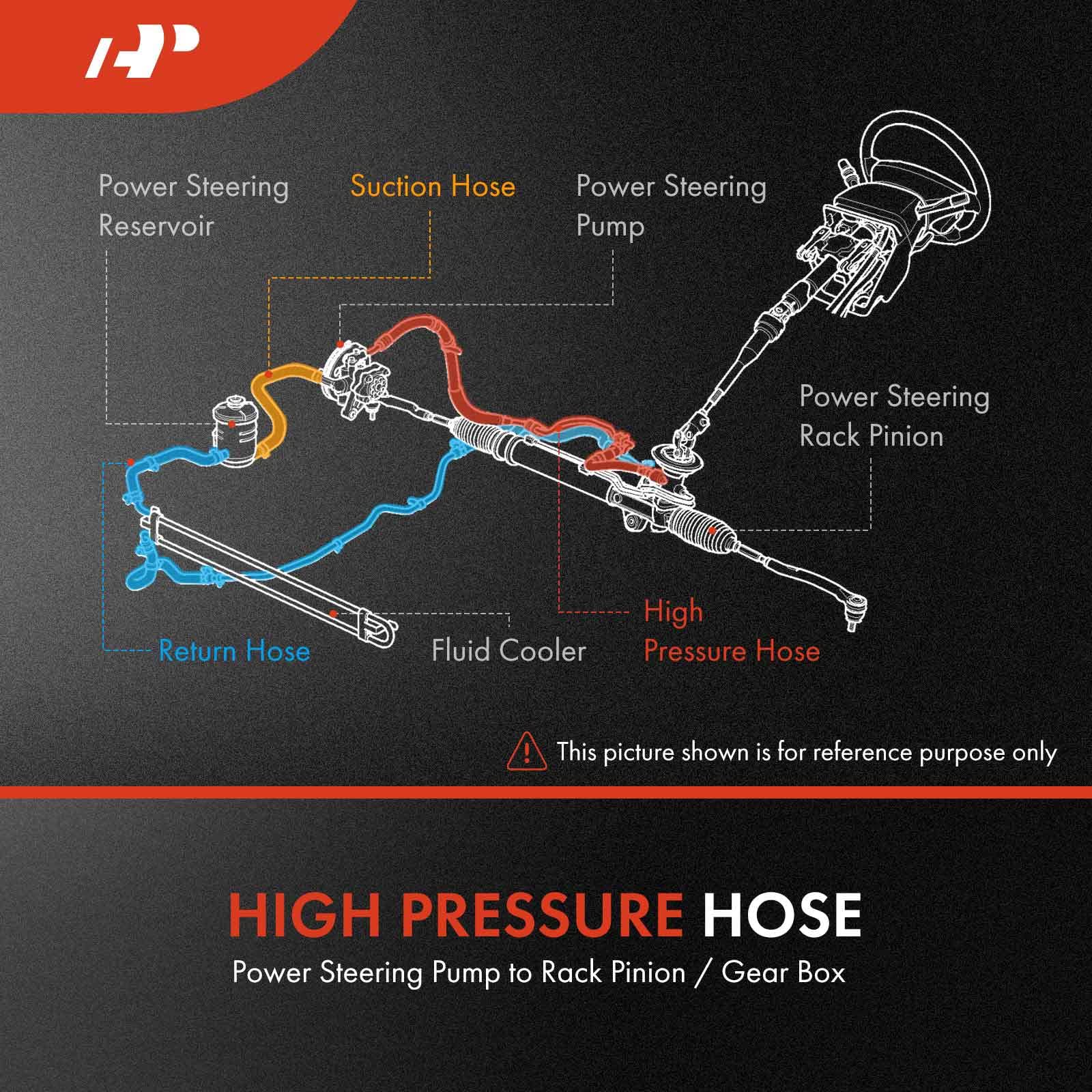 A-Premium hose with O-ring detail for easy installation