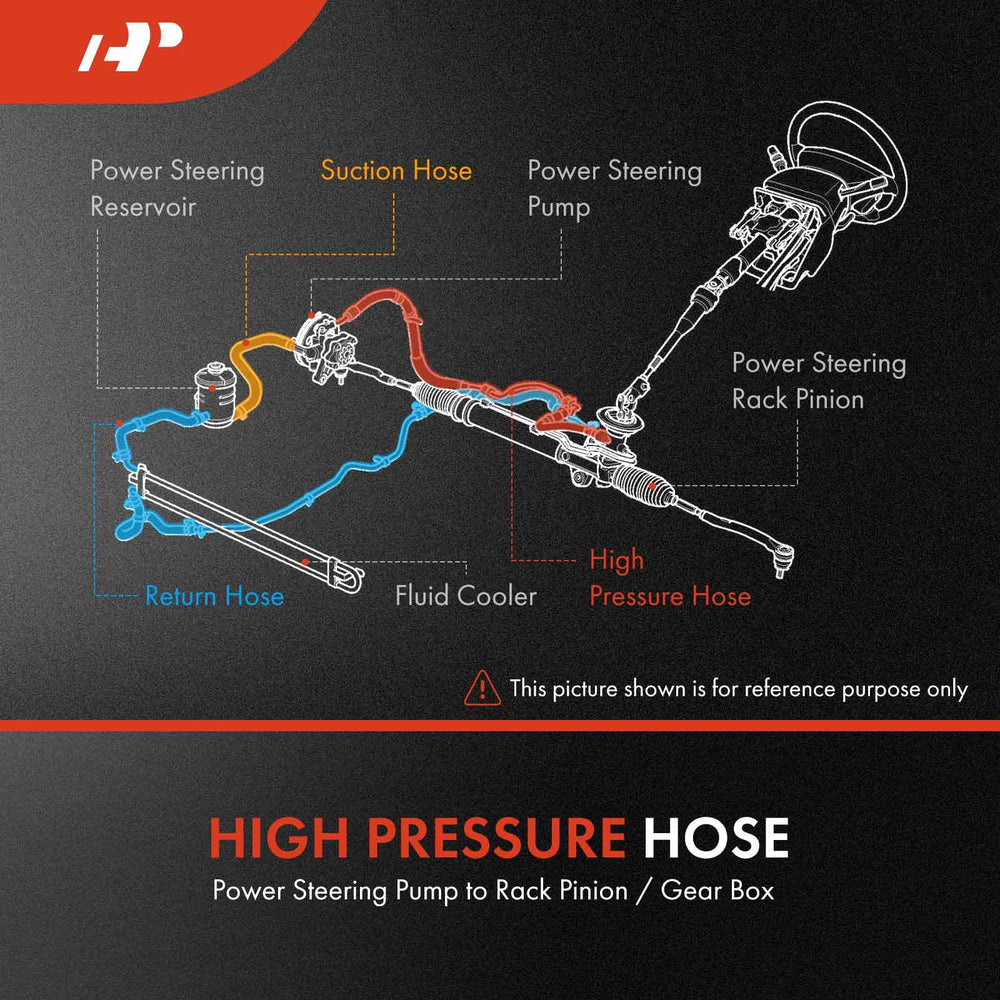 A-Premium hose with O-ring detail for easy installation